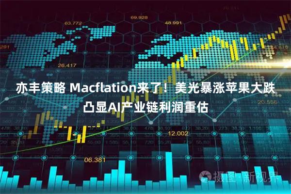 亦丰策略 Macflation来了！美光暴涨苹果大跌凸显AI产业链利润重估